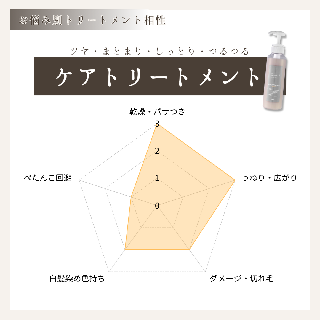 ケアトリートメント（ヘマチン配合）300ml
