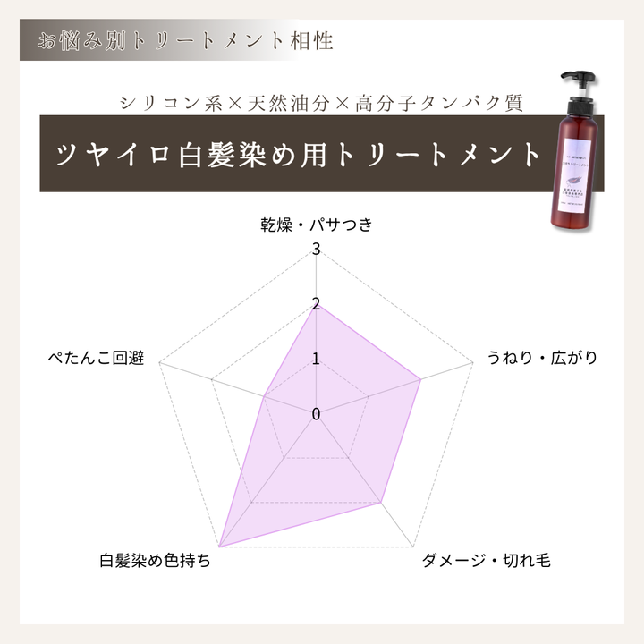 ツヤイロ白髪染め専用トリートメント（ヘマチン配合） 300ml