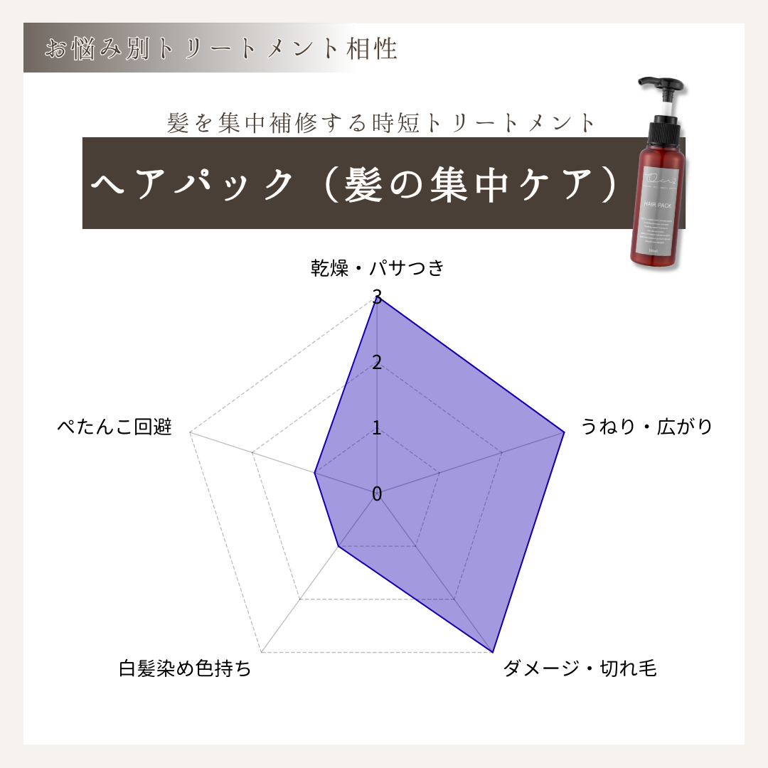 ヘアパック（髪の集中ケア）