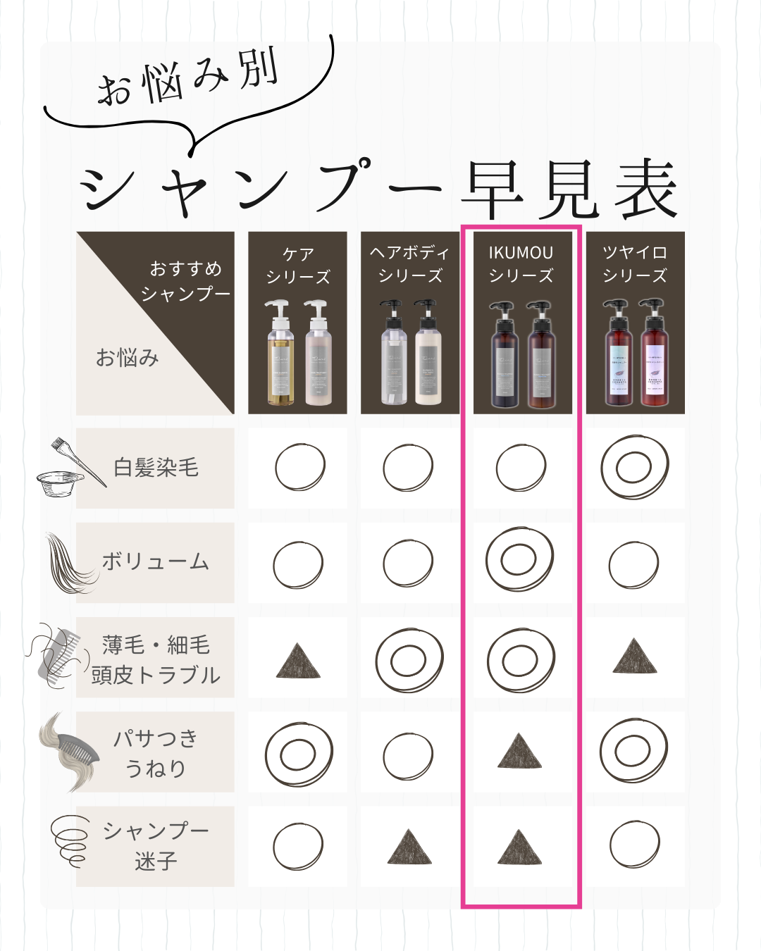 IKUMOUシャンプー（ピディオキシジル、プラセンタ配合、発泡剤不使用） 400ml　詰め替え用