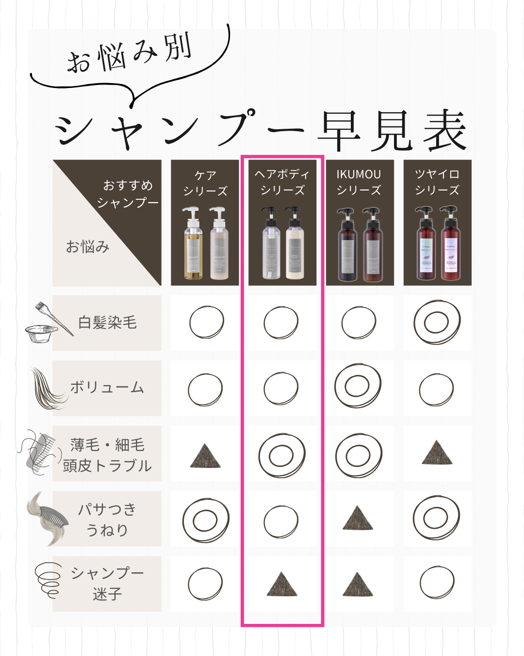 ヘアボディシャンプー（プラセンタ配合、発泡剤不使用） 300ml