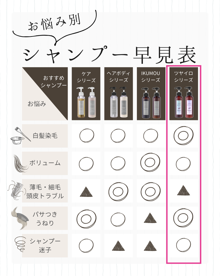 ツヤイロ白髪染め専用シャンプー （ヘマチン配合）300ml