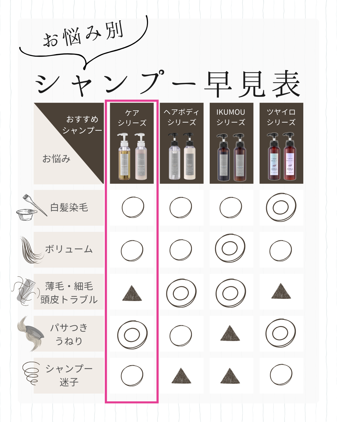 ケアシャンプー（ヘマチン配合）　300ml